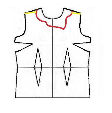 پرسش و پاسخ خیاطی